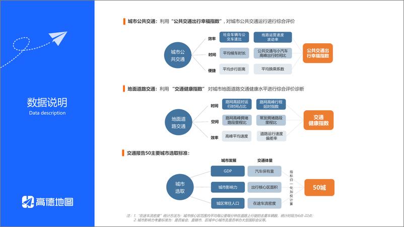 《高德地图-2022Q3中国主要城市交通分析报告-31页》 - 第8页预览图