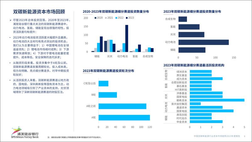 《中国双碳新能源行业资本市场趋势2023年度报告-13页》 - 第6页预览图