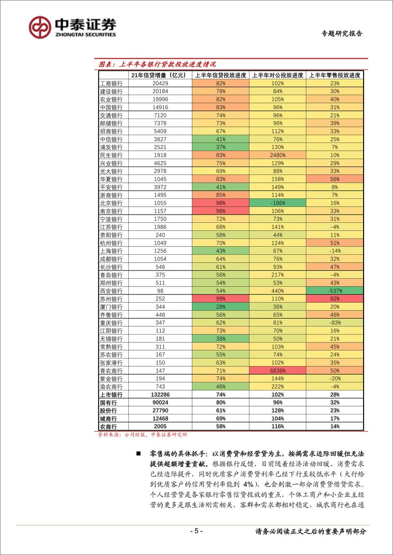 《银行业13家银行调研综述：下半年量、价、质展望，资产投放抓手评估、息差反应时间节点分化-20220919-中泰证券-16页》 - 第6页预览图