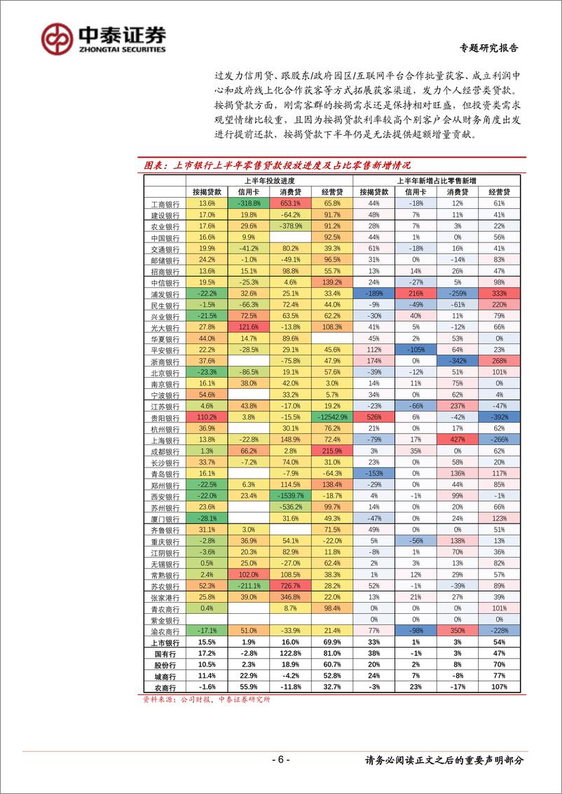 《银行业13家银行调研综述：下半年量、价、质展望，资产投放抓手评估、息差反应时间节点分化-20220919-中泰证券-16页》 - 第7页预览图