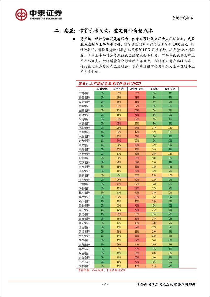 《银行业13家银行调研综述：下半年量、价、质展望，资产投放抓手评估、息差反应时间节点分化-20220919-中泰证券-16页》 - 第8页预览图