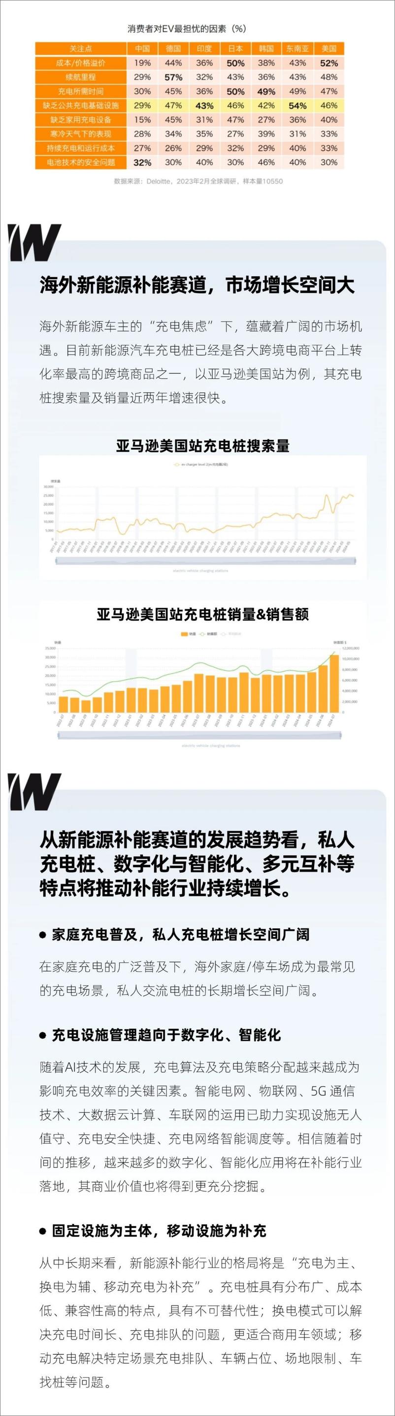 《西窗科技_2024年欧美新能源汽车充电桩市场报告》 - 第2页预览图