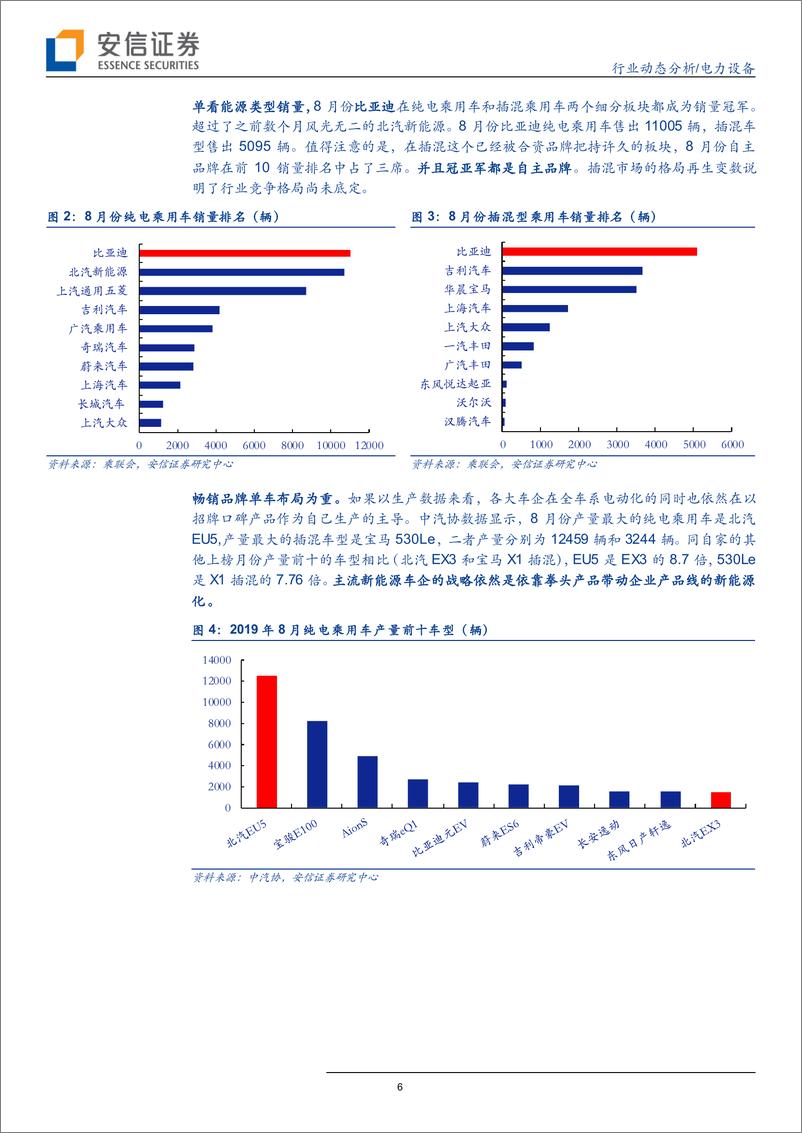 《电力设备行业动态分析：电动车2B新政不断，风光高景气延续-20190922-安信证券-19页》 - 第7页预览图