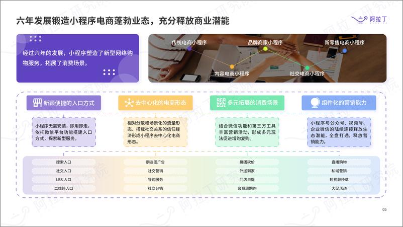 《2022 年“618 年中大促”网络购物小程序观察（水印版） -阿拉丁-26页》 - 第6页预览图