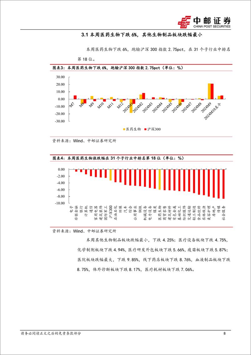 《医药生物行业报告：财政支持地方化债，利好医药流通和ICL板块-241013-中邮证券-16页》 - 第8页预览图