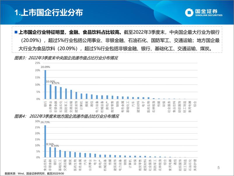 《数说公募央企国企特征基金-20221212-国金证券-28页》 - 第6页预览图