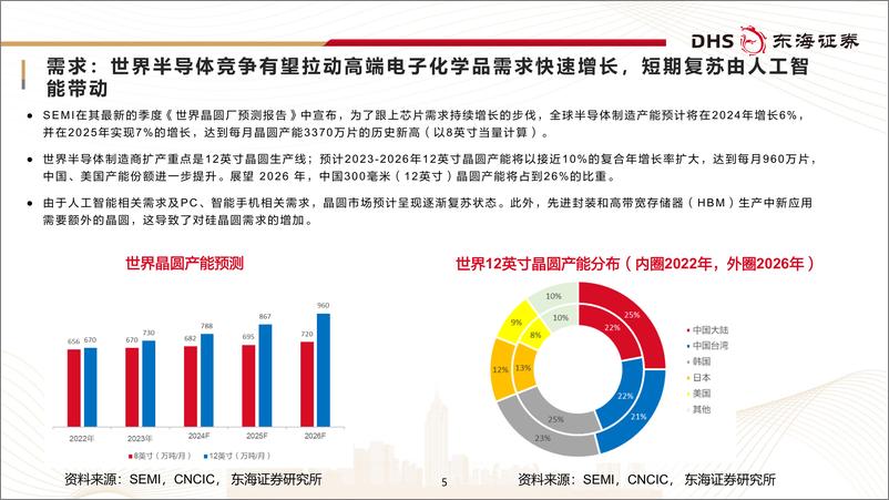 《电子行业：电子化学品国产化加速，聚焦核心竞争力-241125-东海证券-33页》 - 第5页预览图