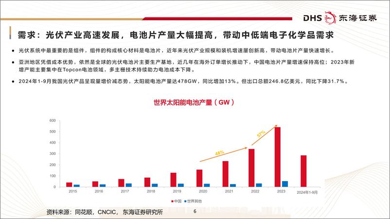 《电子行业：电子化学品国产化加速，聚焦核心竞争力-241125-东海证券-33页》 - 第6页预览图