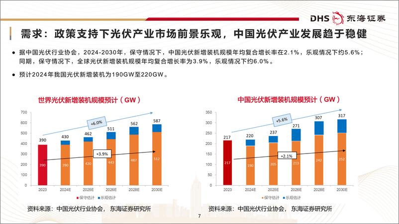 《电子行业：电子化学品国产化加速，聚焦核心竞争力-241125-东海证券-33页》 - 第7页预览图