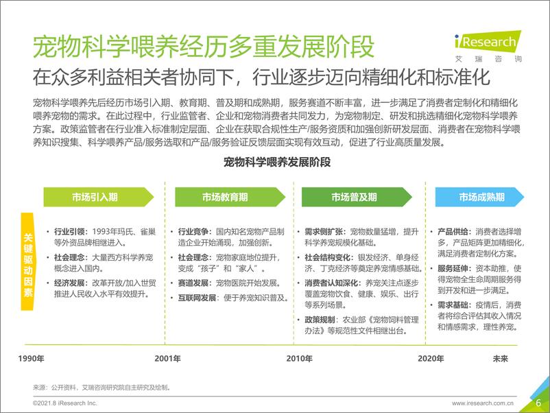 《艾瑞咨询：2021年中国宠物科学喂养行业研究报告》 - 第6页预览图