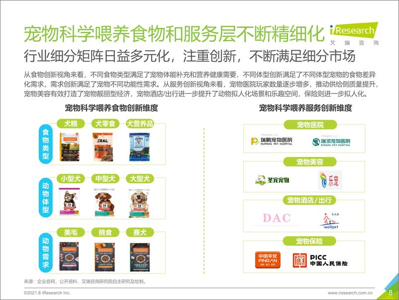 《艾瑞咨询：2021年中国宠物科学喂养行业研究报告》 - 第8页预览图