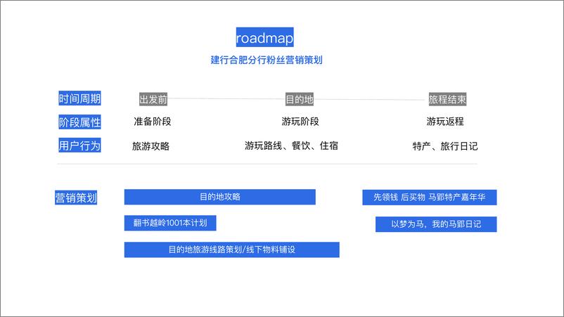 《商业银行xx分行微信公众号粉丝营销活动【金融】【粉丝营销】》 - 第8页预览图