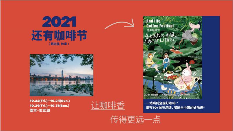 《2021还有咖啡节招商方案【招商方案】》 - 第6页预览图