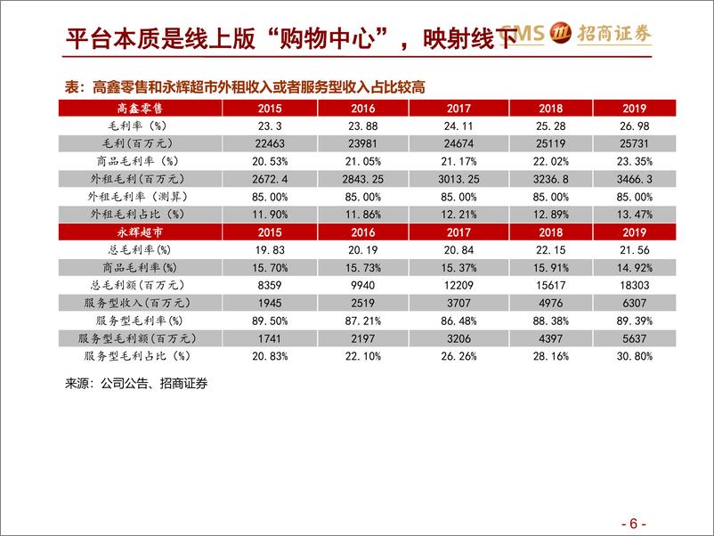 《零售行业本地生活深度报告：阿里VS美团，流量聚焦，供给深化-招商证券-20200825》 - 第7页预览图