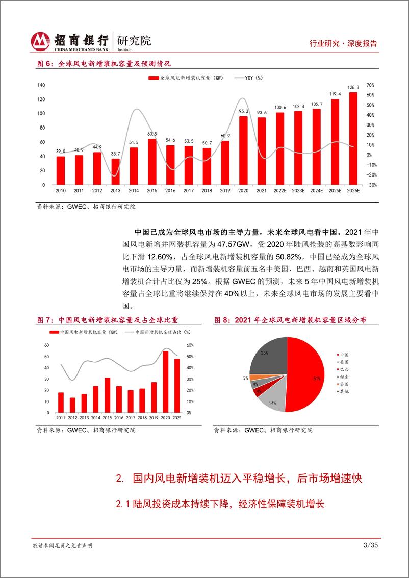 《深度报告-20221215-招商银行-碳达峰碳中和系列研究之风电制造风电市场向深耕产业链经402mb》 - 第7页预览图