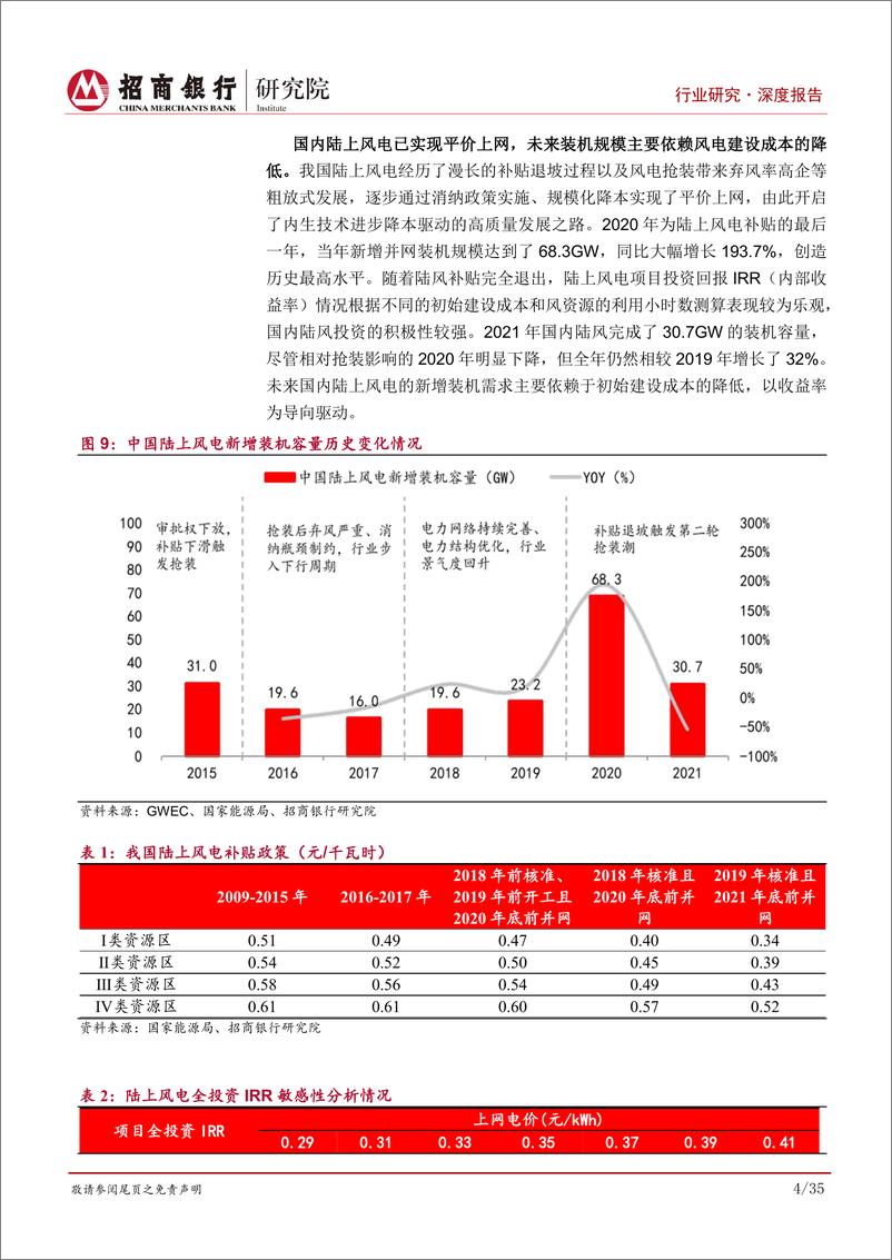 《深度报告-20221215-招商银行-碳达峰碳中和系列研究之风电制造风电市场向深耕产业链经402mb》 - 第8页预览图