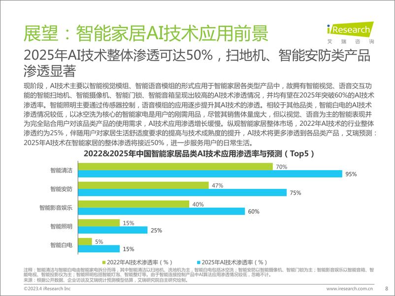 《艾瑞咨询：2023年中国智能家居（AIoH）发展白皮书》 - 第8页预览图