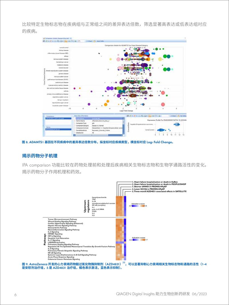 《QIAGEDigitaInsighs助力生物创新药研发-12p-2023-6-15-12页》 - 第6页预览图