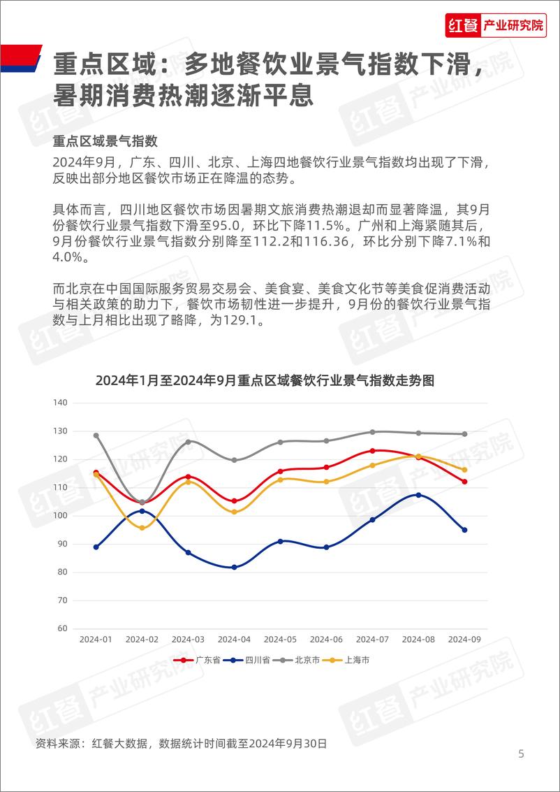 《餐饮行业月度观察报告（2024年10月）-红餐研究院-34页》 - 第5页预览图