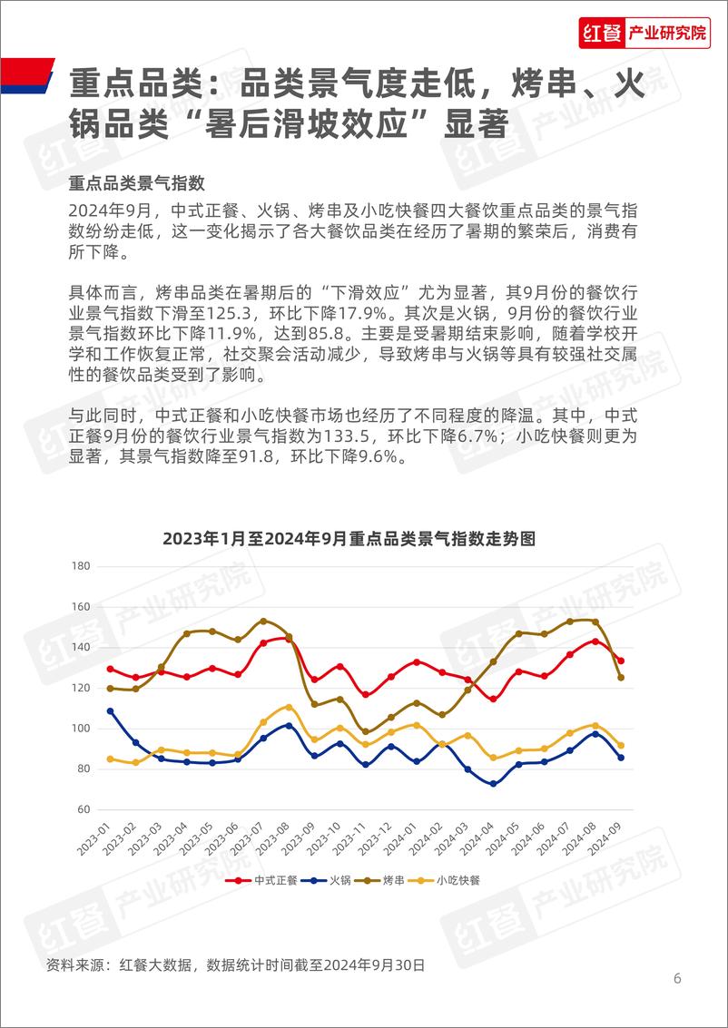 《餐饮行业月度观察报告（2024年10月）-红餐研究院-34页》 - 第6页预览图