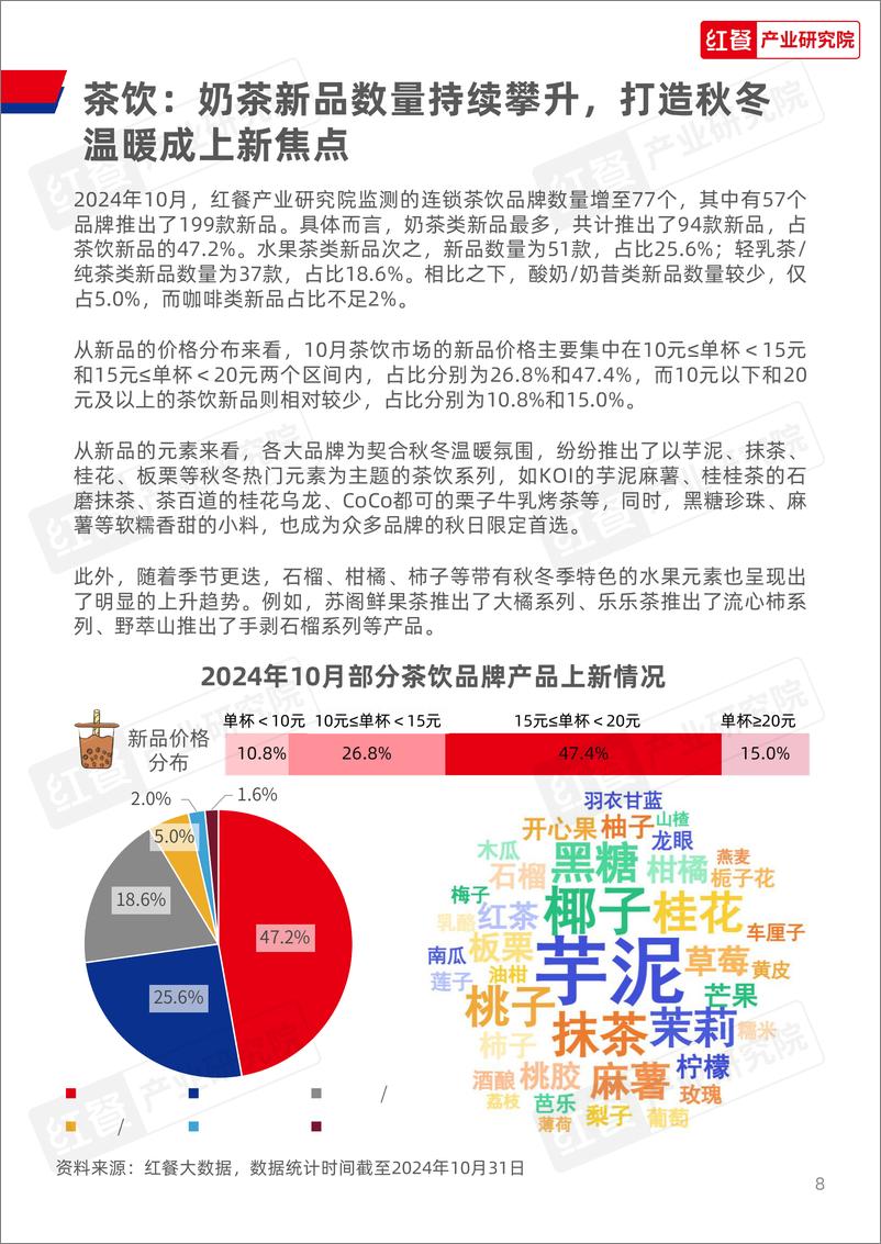 《餐饮行业月度观察报告（2024年10月）-红餐研究院-34页》 - 第8页预览图