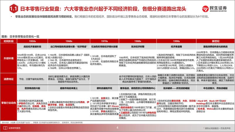 《消费行业日本消费复盘系列报告：深挖90年代日本折扣零售牛股特质，看国内潜力标的-20230821-民生证券-53页》 - 第6页预览图