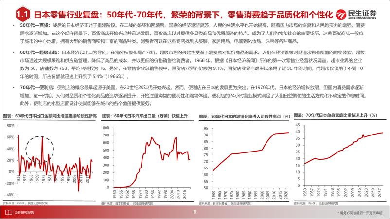 《消费行业日本消费复盘系列报告：深挖90年代日本折扣零售牛股特质，看国内潜力标的-20230821-民生证券-53页》 - 第8页预览图