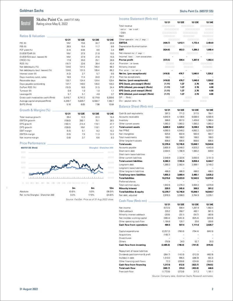 《Skshu Paint Co. (603737.SS Earnings Revie 2Q22 miss driven by top-line weakness; margin expansion surprised positively; N...(1)》 - 第3页预览图