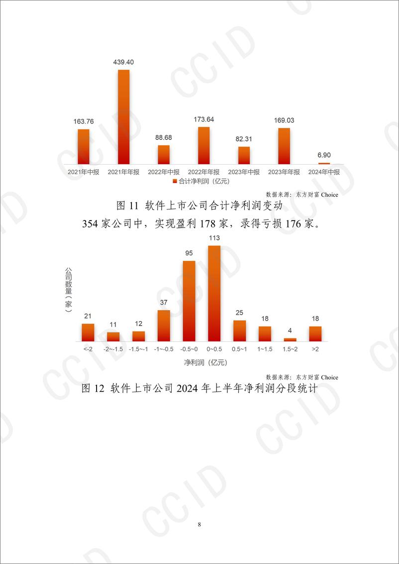 《赛迪报告__我国软件上市公司2024年半年报简析_》 - 第8页预览图