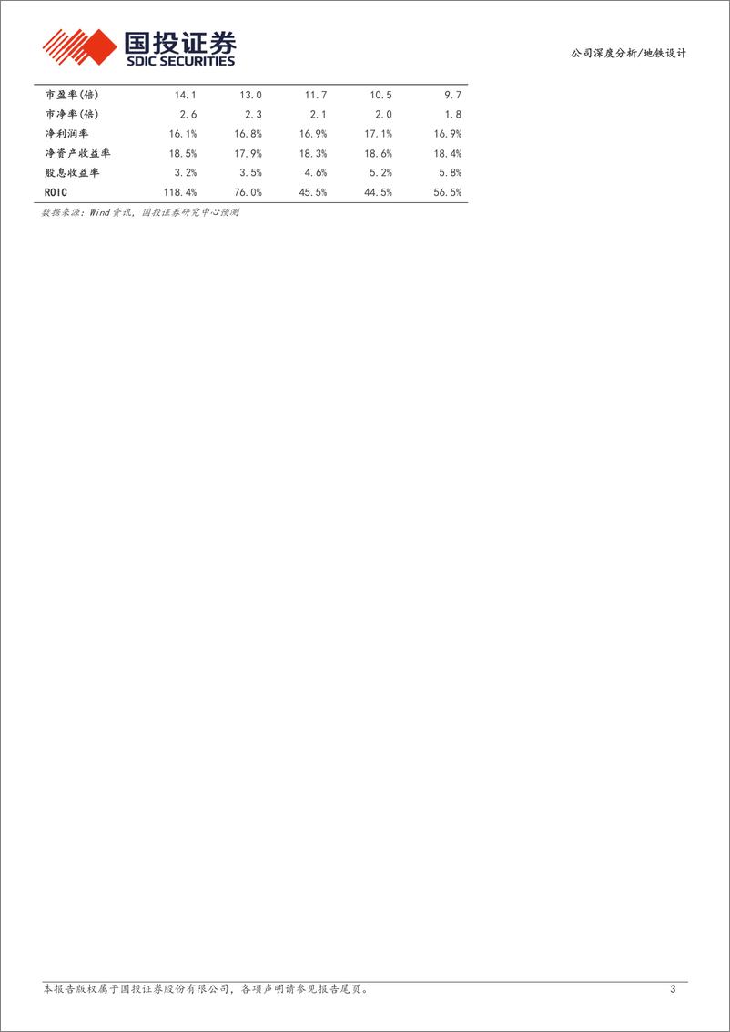 《地铁设计(003013)高壁垒城轨设计优质国企，稳健经营%2b新兴业务打造长期成长-240704-国投证券-29页》 - 第3页预览图