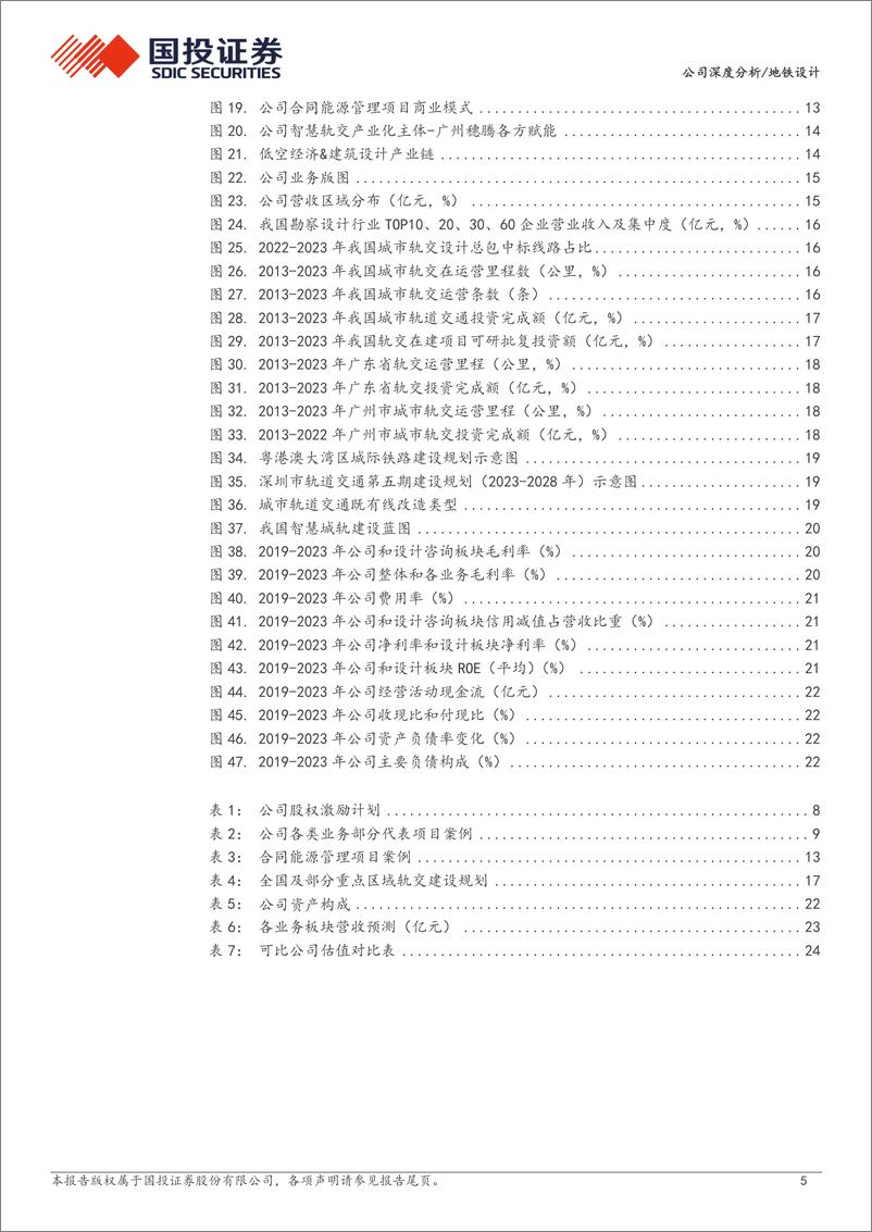 《地铁设计(003013)高壁垒城轨设计优质国企，稳健经营%2b新兴业务打造长期成长-240704-国投证券-29页》 - 第5页预览图