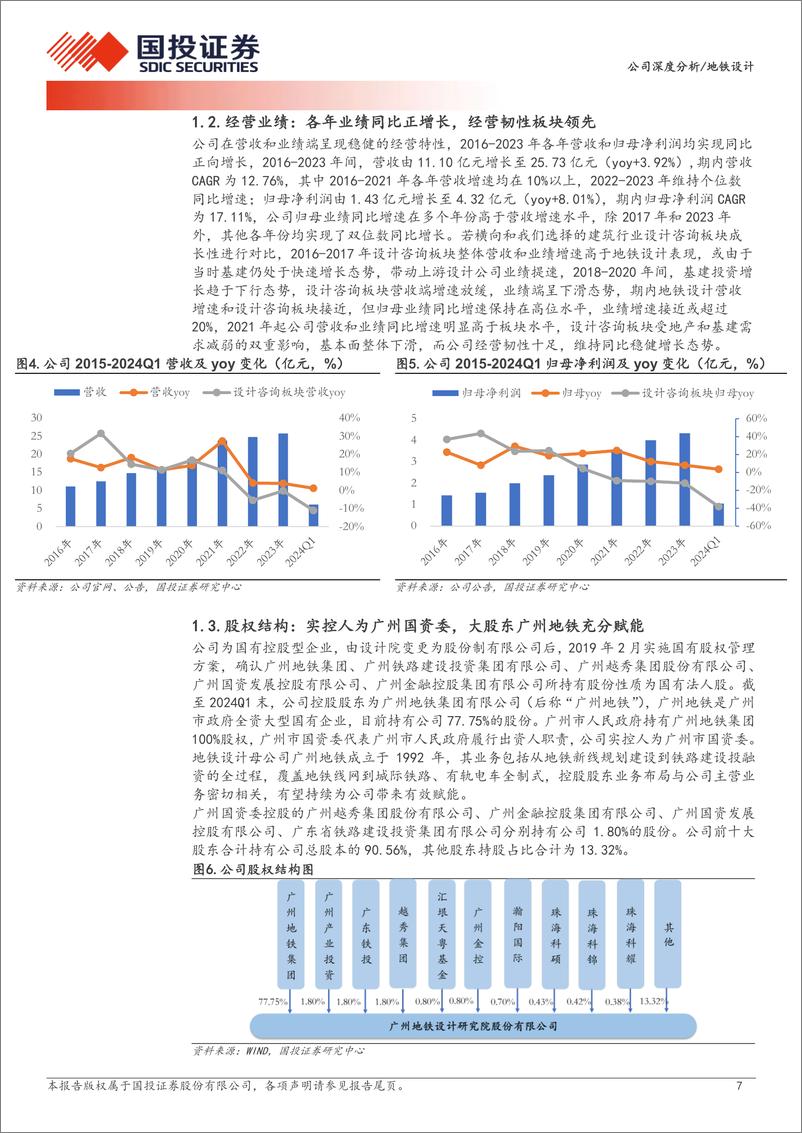 《地铁设计(003013)高壁垒城轨设计优质国企，稳健经营%2b新兴业务打造长期成长-240704-国投证券-29页》 - 第7页预览图