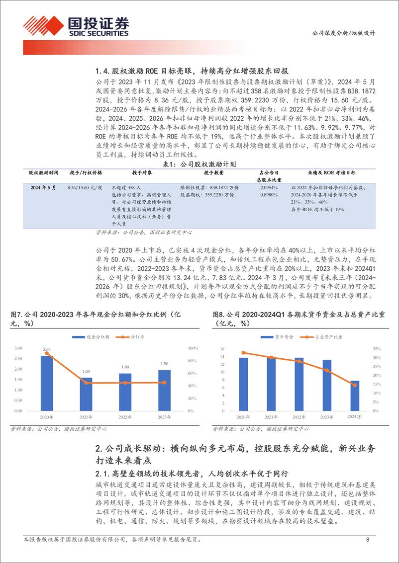 《地铁设计(003013)高壁垒城轨设计优质国企，稳健经营%2b新兴业务打造长期成长-240704-国投证券-29页》 - 第8页预览图