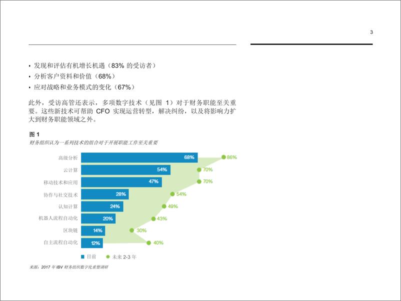 《IBM：财务组织的数字化重塑》 - 第5页预览图