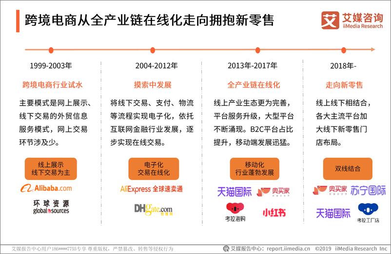 《艾媒-2019中国跨境电商发展趋势专题研究报告-2019.12-56页》 - 第7页预览图