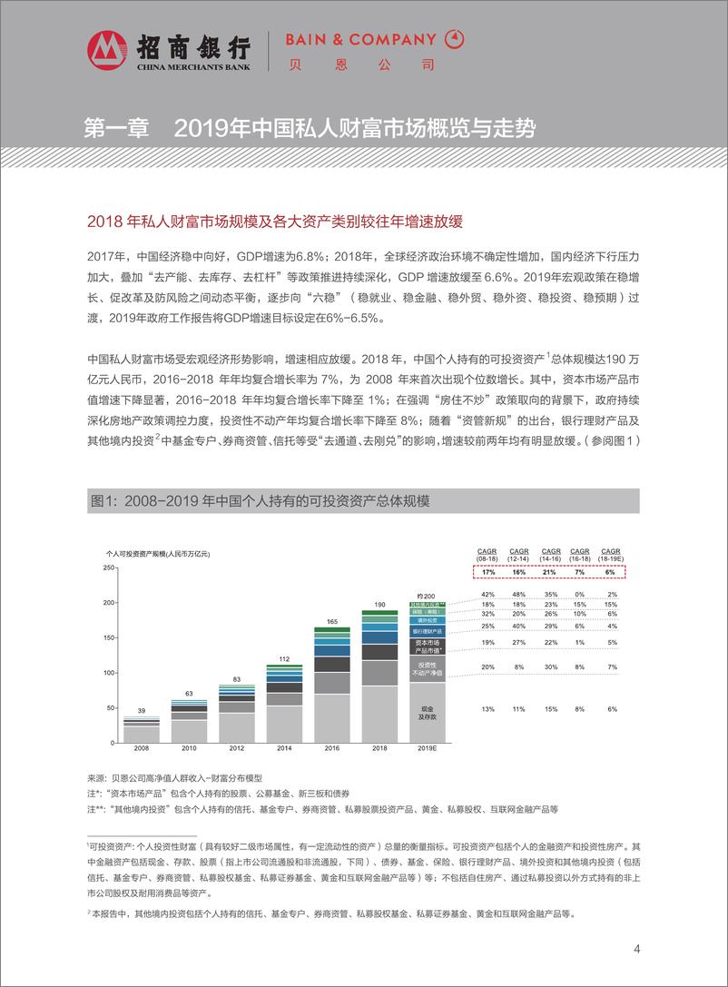 《2019中国私人财富报告-贝恩咨询&招商银行-2019.5-52页》 - 第7页预览图