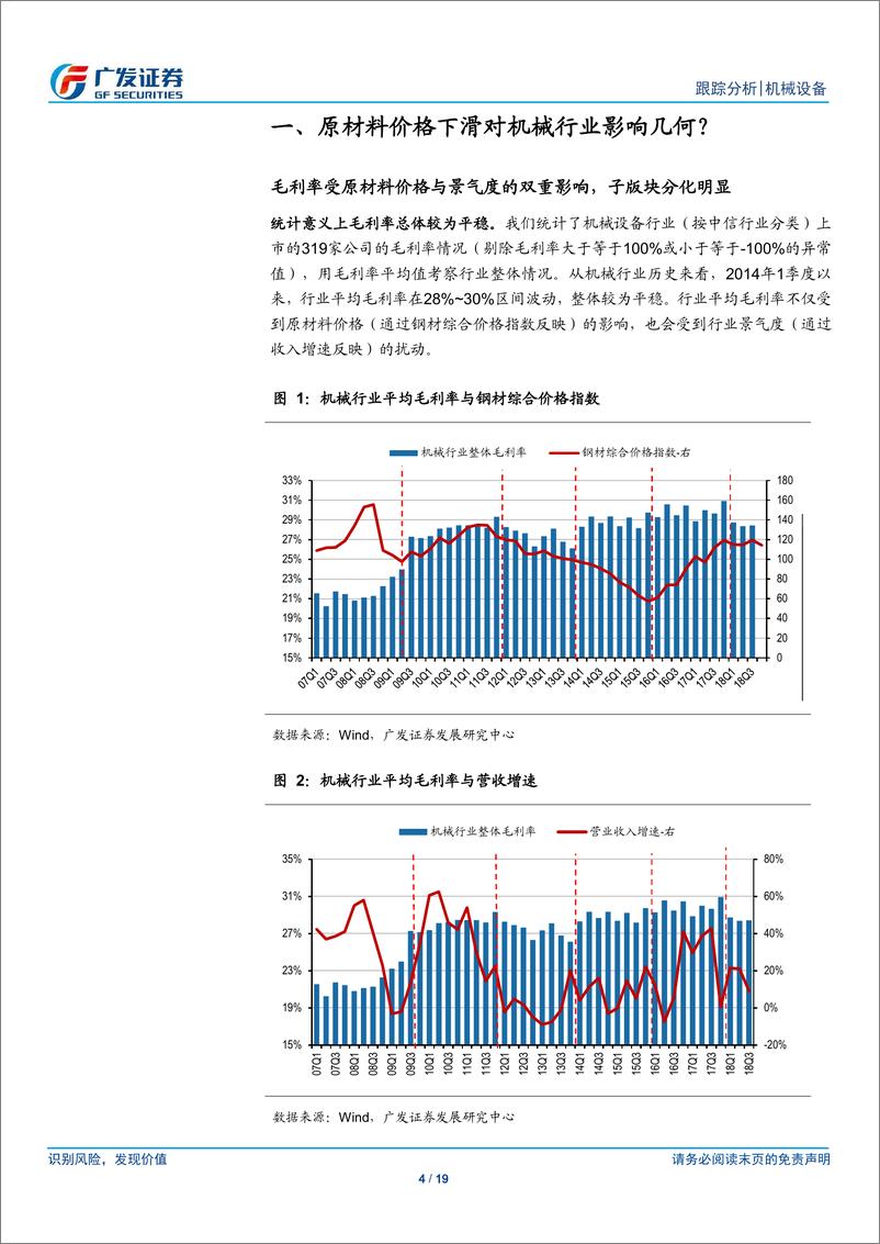 《机械设备行业：原材料价格下滑，机械行业投资机会探讨-20190127-广发证券-19页》 - 第5页预览图