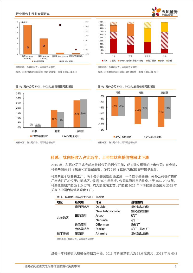 《基础化工行业专题研究：2024年上半年海外钛白粉企业经营情况-241031-天风证券-15页》 - 第5页预览图