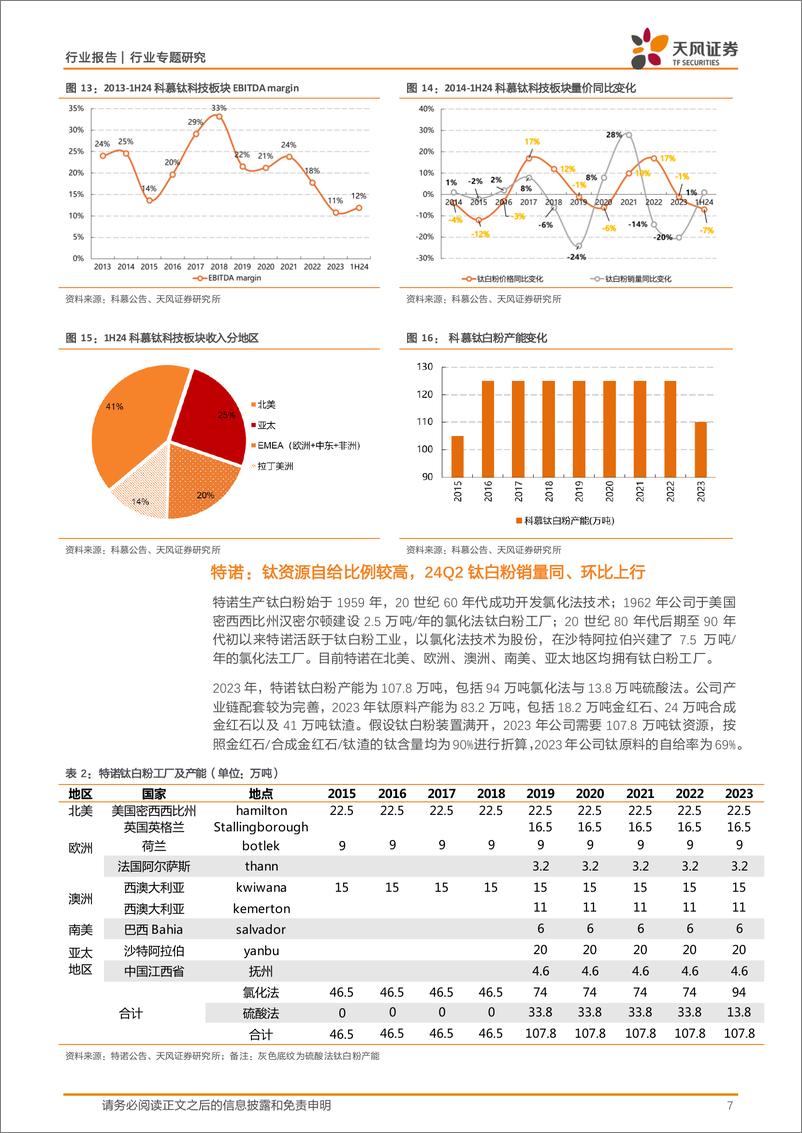 《基础化工行业专题研究：2024年上半年海外钛白粉企业经营情况-241031-天风证券-15页》 - 第7页预览图