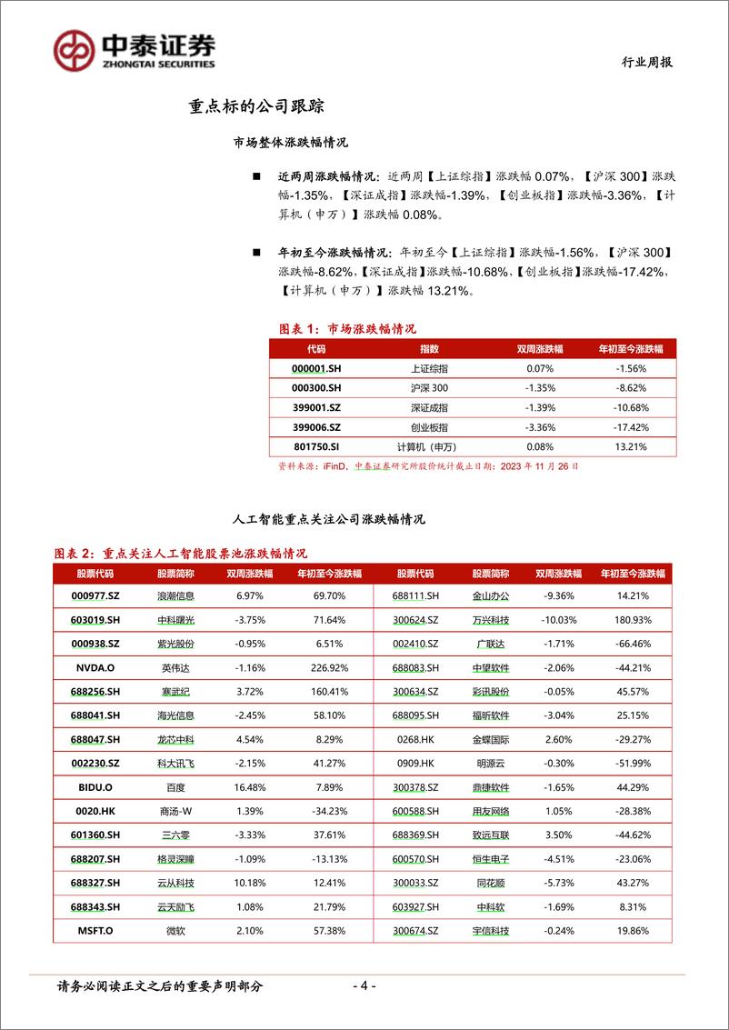 《2023-11-27-信息技术-人工智能行业双周报：OpenAI召开开发者大会发布GPTs，高通推出骁龙7 Gen3移动平台-中泰证券》 - 第4页预览图