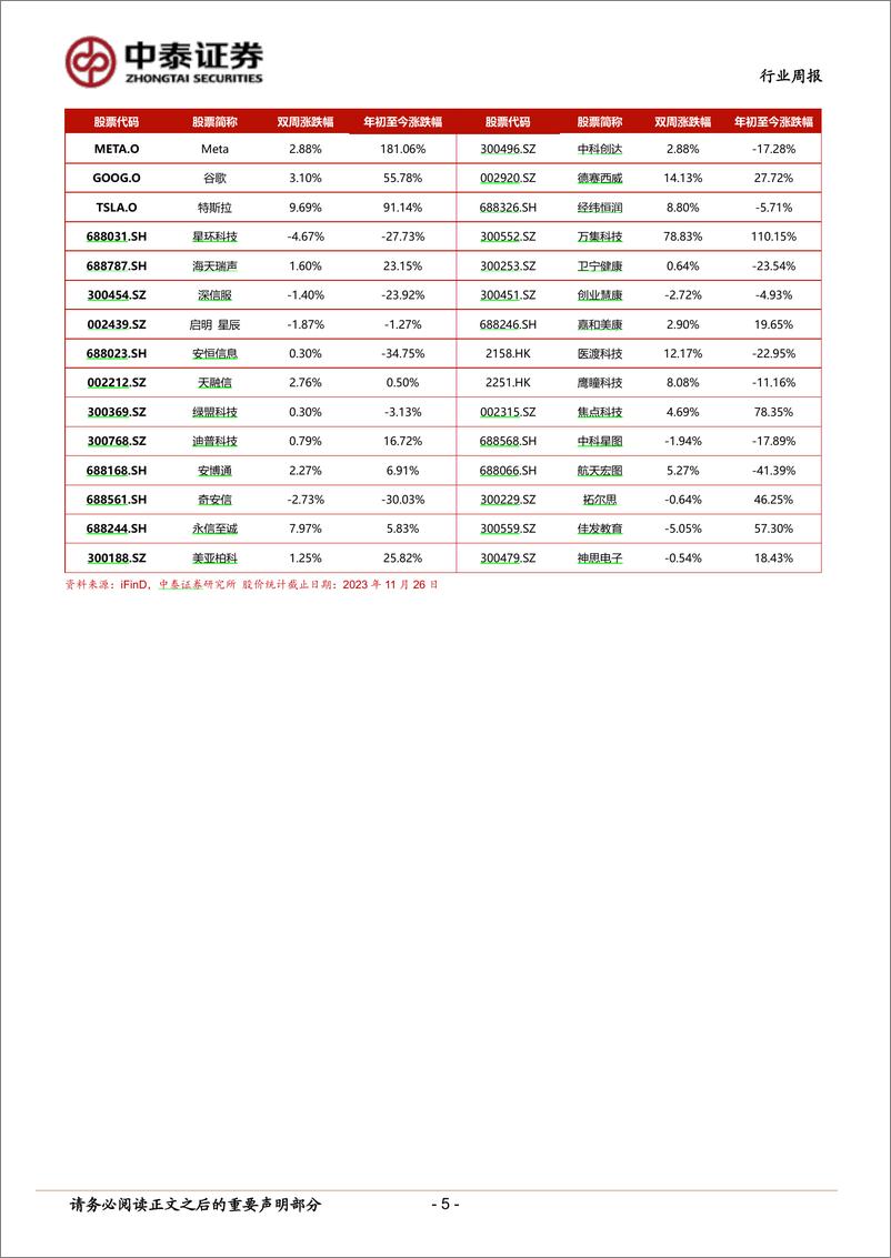 《2023-11-27-信息技术-人工智能行业双周报：OpenAI召开开发者大会发布GPTs，高通推出骁龙7 Gen3移动平台-中泰证券》 - 第5页预览图