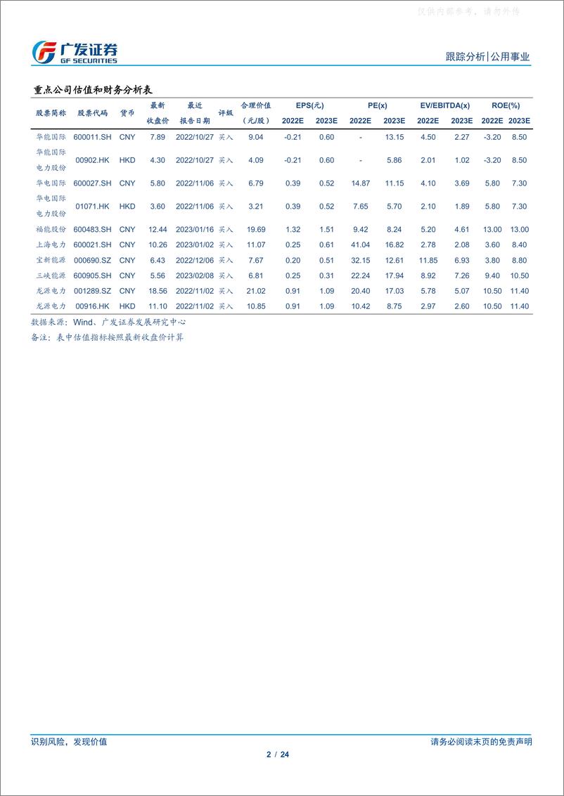 《广发证券-公用事业行业深度跟踪：煤价已大幅回落，时间的煤硅持续兑现-230219》 - 第2页预览图