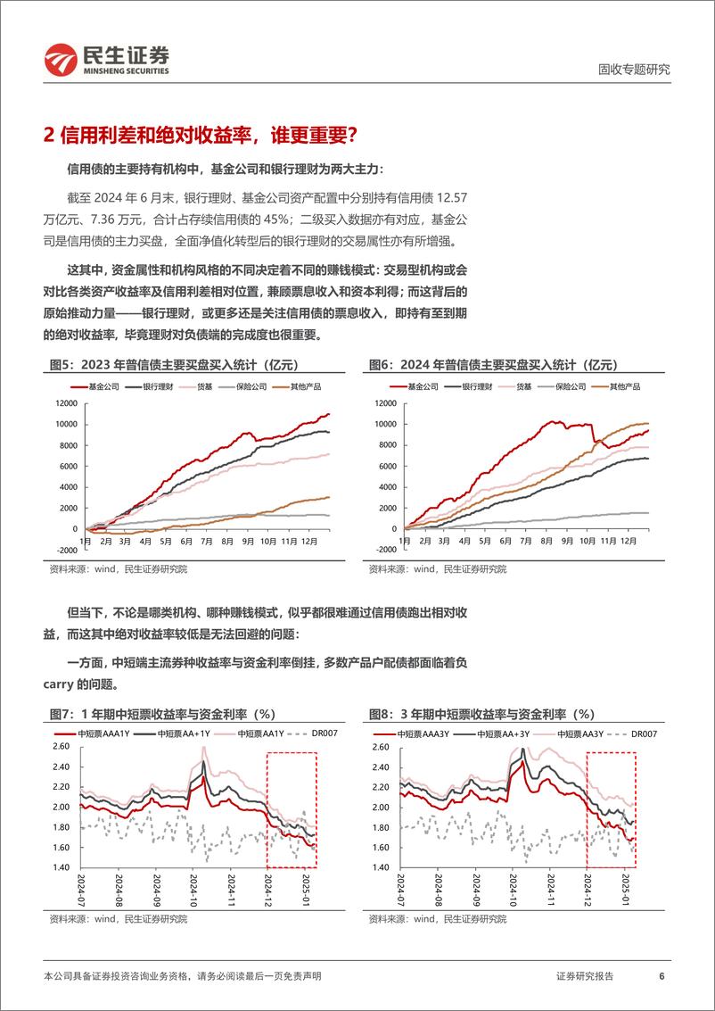 《信用策略系列：绝对收益率掣肘信用利差？-250109-民生证券-12页》 - 第6页预览图