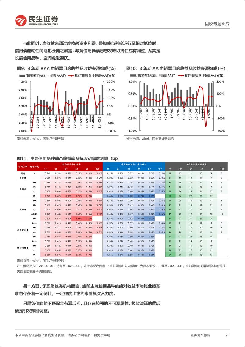 《信用策略系列：绝对收益率掣肘信用利差？-250109-民生证券-12页》 - 第7页预览图