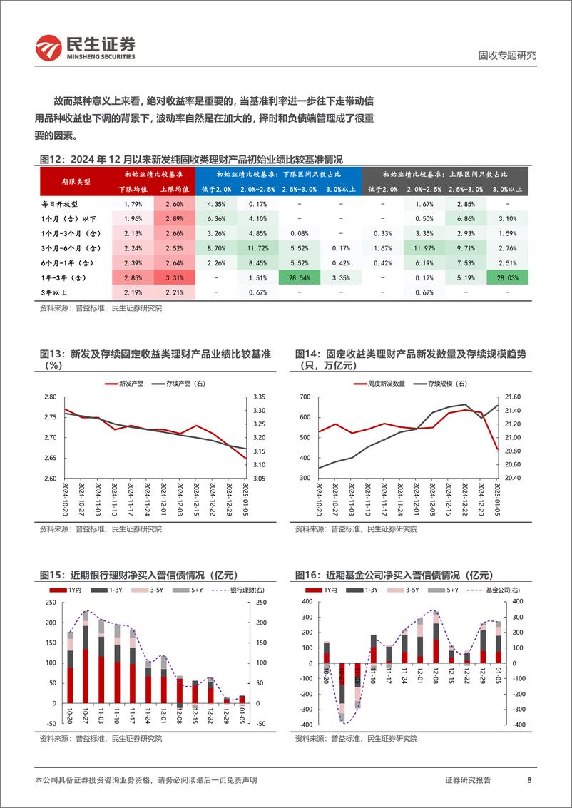 《信用策略系列：绝对收益率掣肘信用利差？-250109-民生证券-12页》 - 第8页预览图