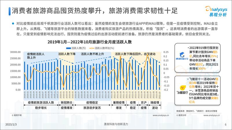 《易观分析：后疫情时代旅游业发展的新趋势2022-30页》 - 第7页预览图