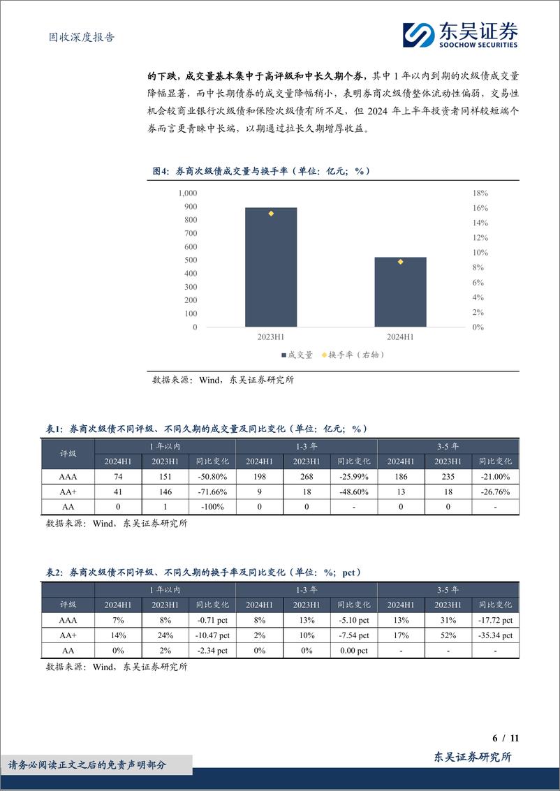 《金融次级债策略展望(券商次级债篇)：大浪淘沙始到金-240716-东吴证券-11页》 - 第6页预览图