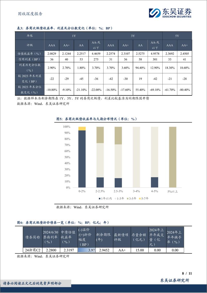 《金融次级债策略展望(券商次级债篇)：大浪淘沙始到金-240716-东吴证券-11页》 - 第8页预览图