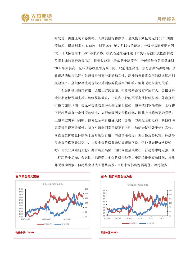 《贵金属期货月度报告：关注点阵图，金银高位震荡-20230904-大越期货-19页》 - 第6页预览图