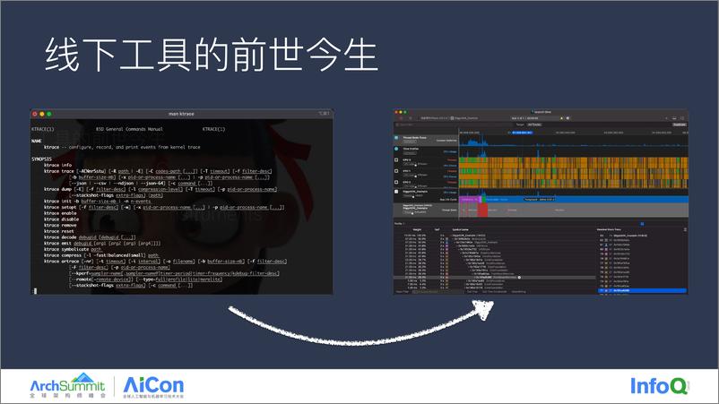 《刘成清-Anytrace线下性能归因》 - 第6页预览图